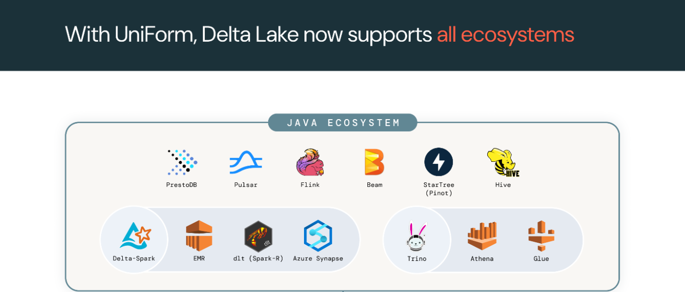 Delta Lake Integrations